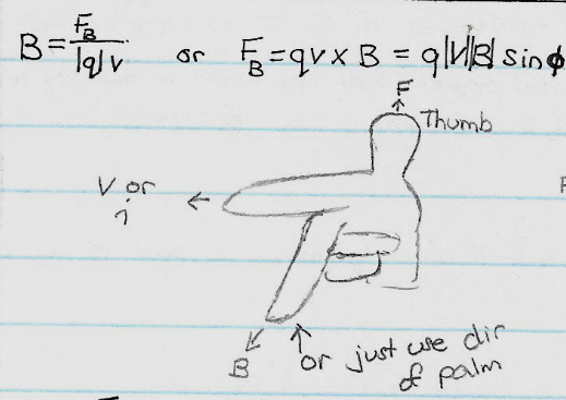 A terrible drawing of the RHR