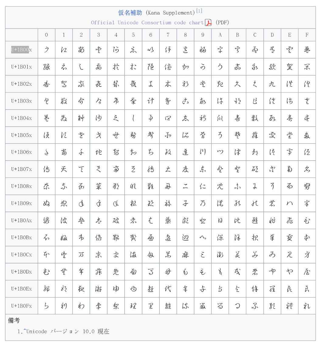 Screenshot of Wikipedia rendering correctly archaic hirigana